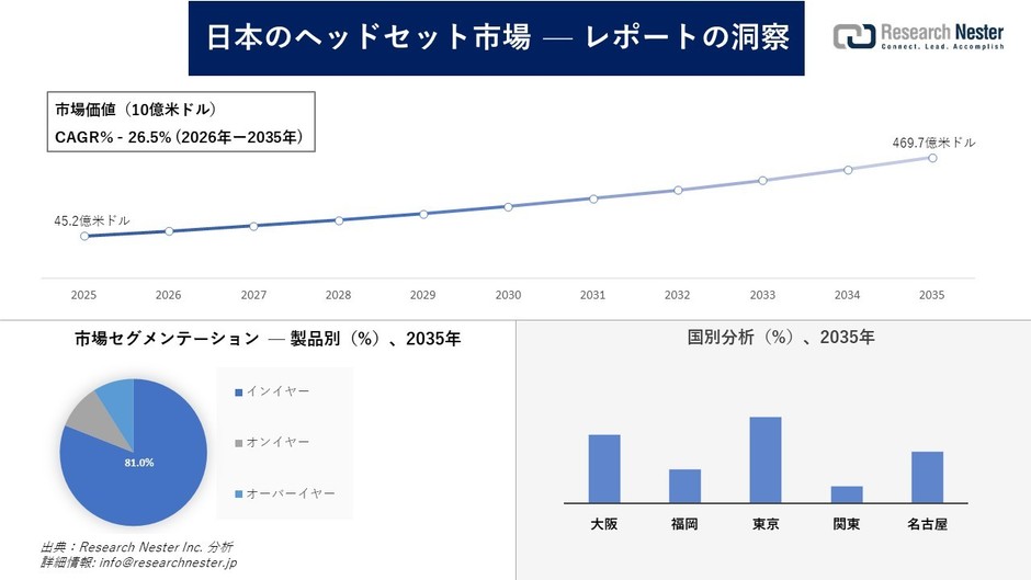 日本のヘッドセット市場