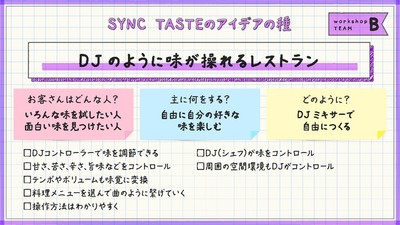 もととなった近畿大学生のアイデア