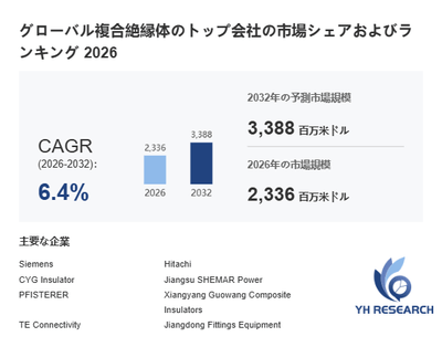 上記の図表/データは、YHResearchの最新レポート「グローバル複合絶縁体のトップ会社の市場シェアおよびランキング 2026」から引用されています。
