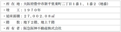 2026年8月3日から 旧千里阪急ホテルの解体工事に着手します