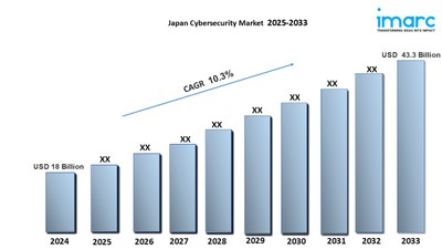 日本のサイバーセキュリティ市場