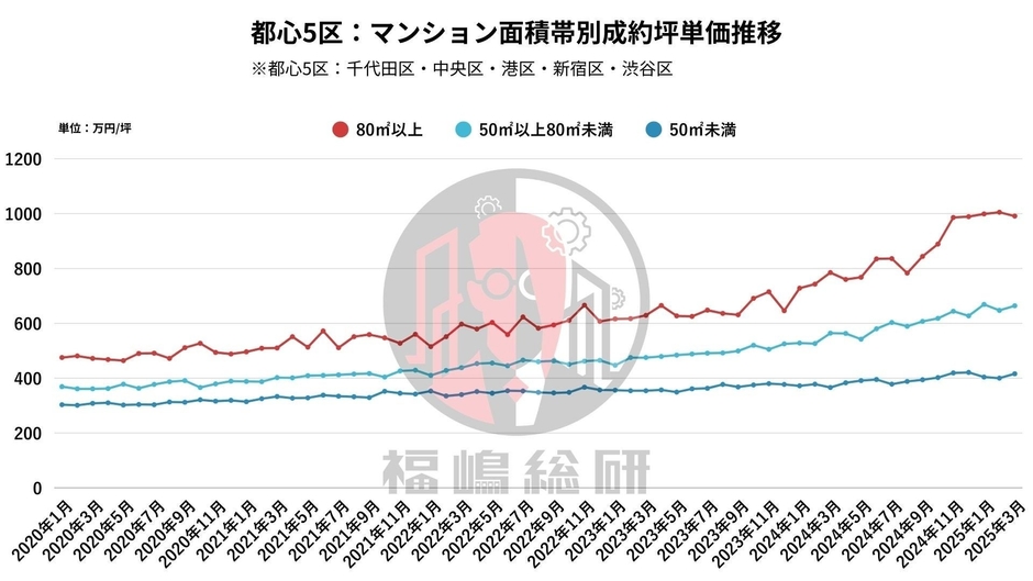 出典：福嶋総研