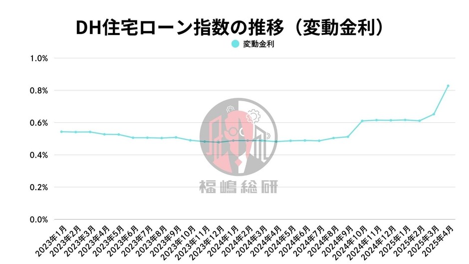 出典:福嶋総研
