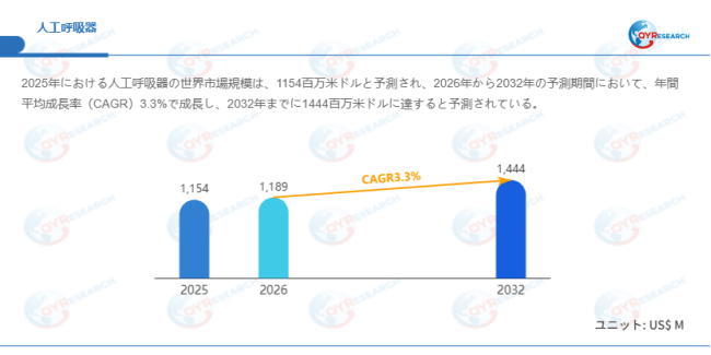 データ出典：QYResearch発行のレポート「人工呼吸器―グローバル市場シェアとランキング、売上・需要予測（2026～2032）」。連絡先：japan@qyresearch.com