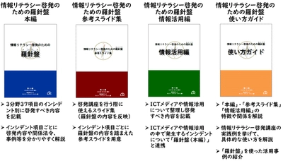 ラック、生成AIの活用を追加した 「情報リテラシー啓発のための羅針盤コンパス」第3.0版を公開