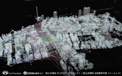 三次元⼈流データを活用した可視化の例