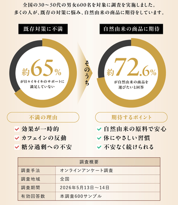 オンラインアンケート調査結果