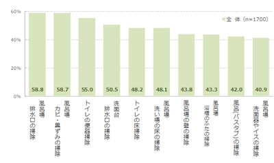 図表6-1