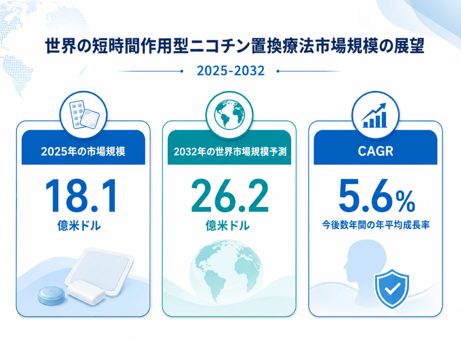 上記のデータは、YHResearchのレポート「グローバル短時間作用型ニコチン置換療法のトップ会社の市場シェアおよびランキング 2026」(2026年発行)に基づいています。最新のデータが必要な場合は、YHResearchにお問い合わせください。