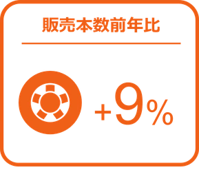 タイヤの販売数量は前年比9％増、バッテリーは6％増と堅調 ー2024年7月の自動車用タイヤ・エンジンオイル・バッテリー販売速報ー