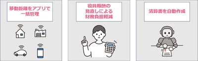移動距離算出型日当制度導入支援「L'oute TRACK」を本格展開：資金繰り改善と役員報酬最適化を両立する税理士向けサービス