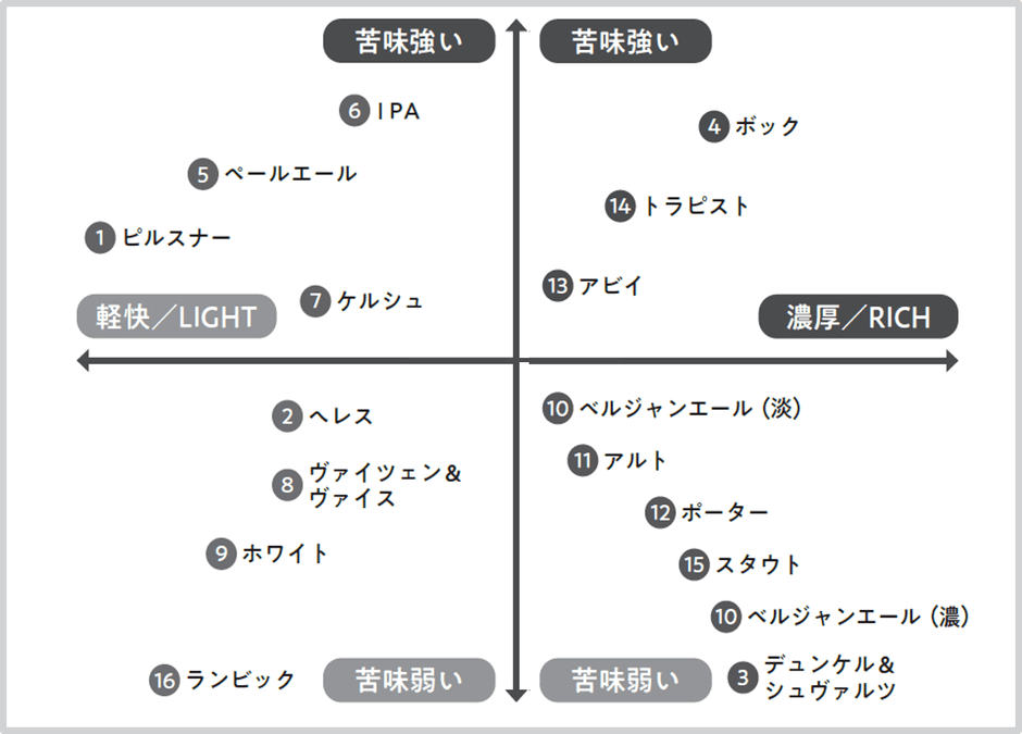 本書では、多種多様なビールの個性について詳しく解説します。