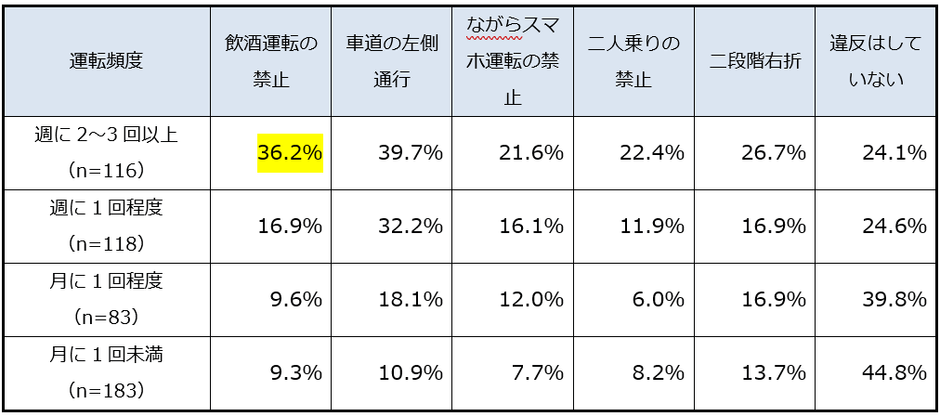 図表3