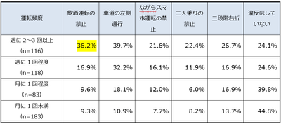 図表3