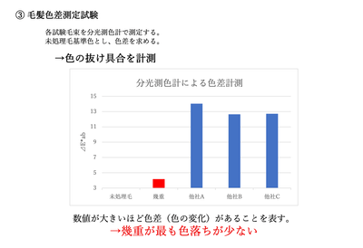 色落ち耐性