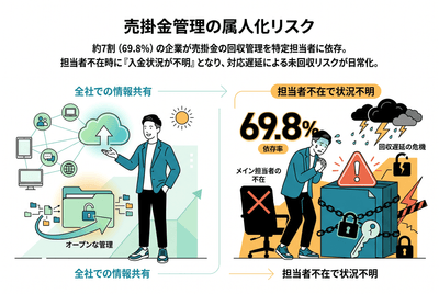 売掛金管理の属人化リスク