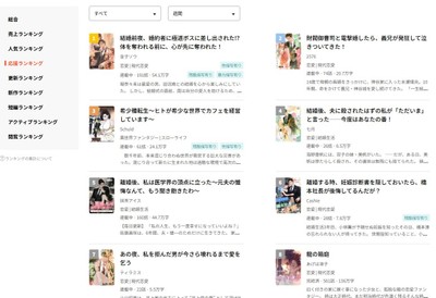 ネオページ内【ランキング】ページ