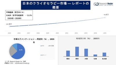 日本のクライオセラピー市場