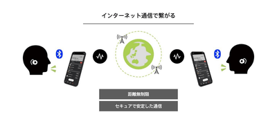 「BONX WORK」の利用イメージ