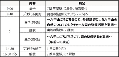 スケジュール