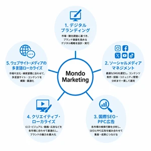 問答マーケティング、創業15周年を迎え、日本企業の海外展開を 支援する「クロスボーダーマーケティング」を強化