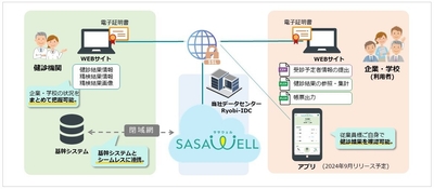 SASAWELL仕組み