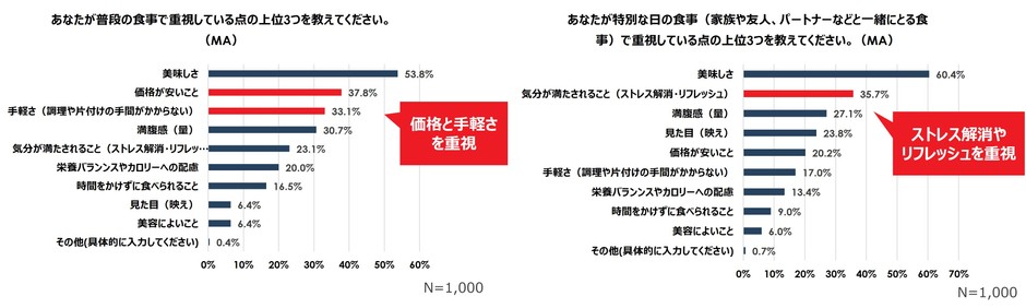 図10