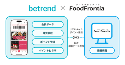 連携イメージ