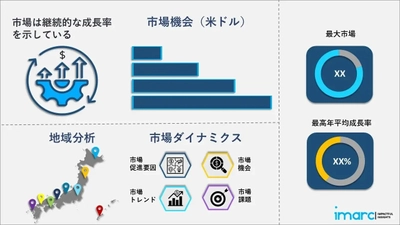 日本の化粧品市場規模、需要、成長およびシェア予測（2026年～2034年）