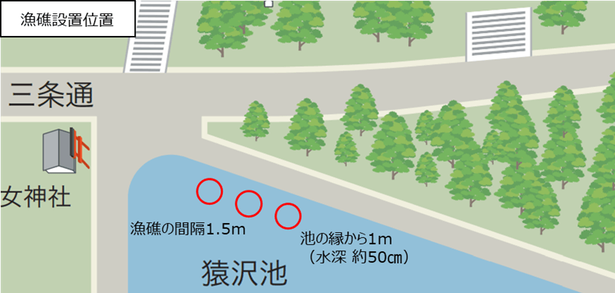 魚礁設置位置
