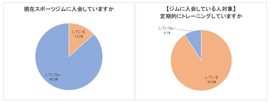 １ー３