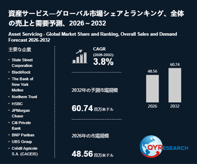 上記の図表／データは、QYResearchの最新レポート「資産サービス―グローバル市場シェアとランキング、全体の売上と需要予測、2026～2032」から引用されています。