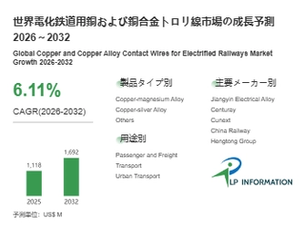 電化鉄道用銅および銅合金トロリ線調査レポート：規模・シェア・中期経済計画の動向