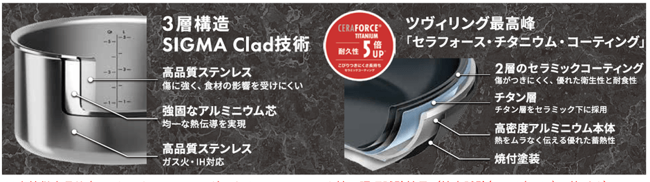 全面3層構造「SIGMA Clad」を採用