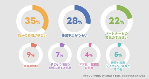 匿名掲示板型ソーシャルメディア『てつなぎ』が 子育て中の親の“本音ランキング”を1万件の投稿から分析