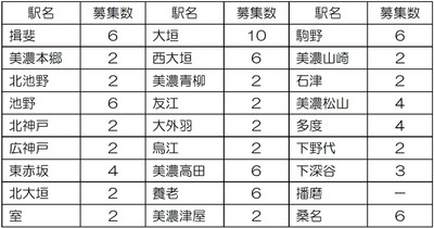 各駅の募集数