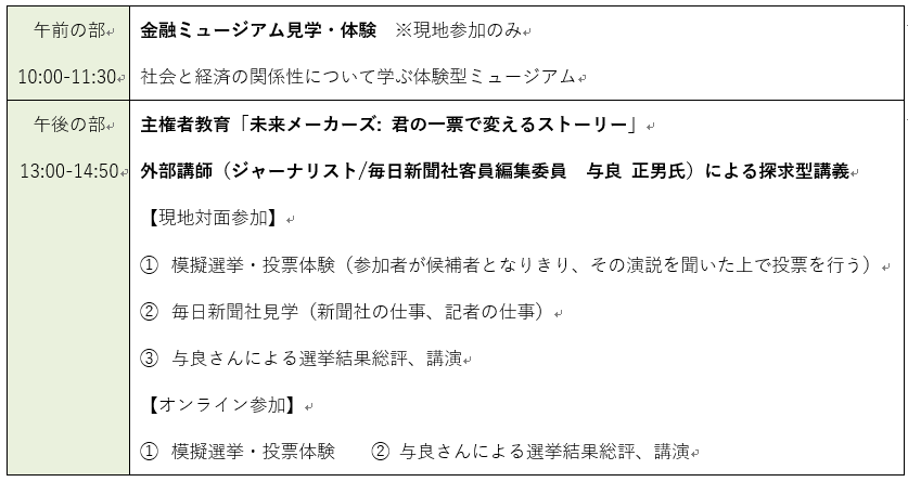 当日の流れ
