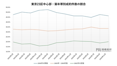 出典:福嶋総研