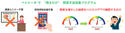 測るだけ