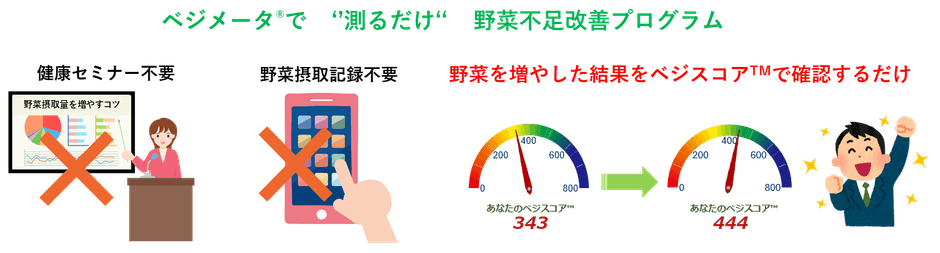 測るだけ
