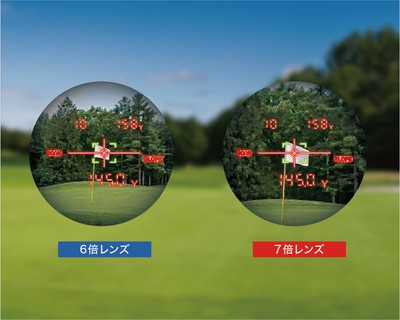7倍の高倍率