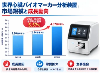 心臓マーカーアナライザーマーケットリサーチ：調査方法・市場動向・業界規模