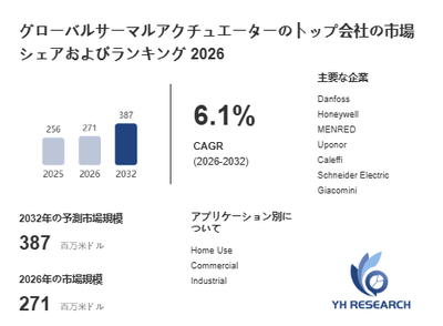 上記の図表／データは、YHResearchの最新レポート「グローバルサーマルアクチュエーターのトップ会社の市場シェアおよびランキング 2026」から引用されています。