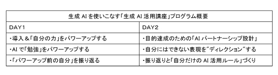 生成AI講座2026スケジュール例