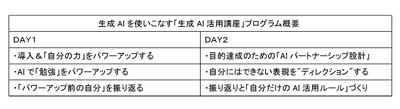 生成AI講座2026スケジュール例