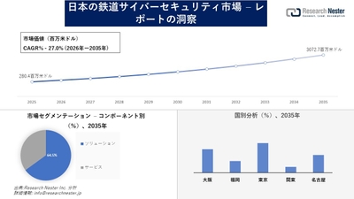 日本の鉄道サイバーセキュリティ市場