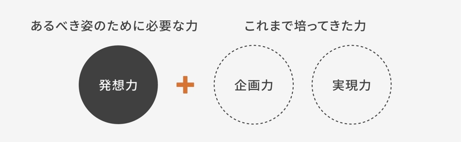 Purpose：存在意義