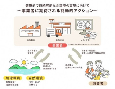 イニシアチブの目的