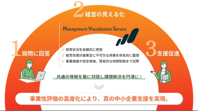 地域金融機関の中小企業支援を促進する、 「経営の見える化（MV）サービス」を提供開始
