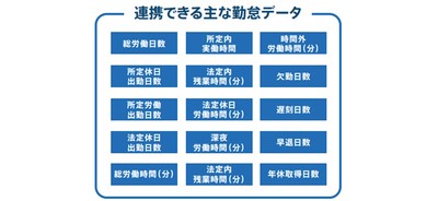 e-就業OasiSとfreeeの主な連携項目